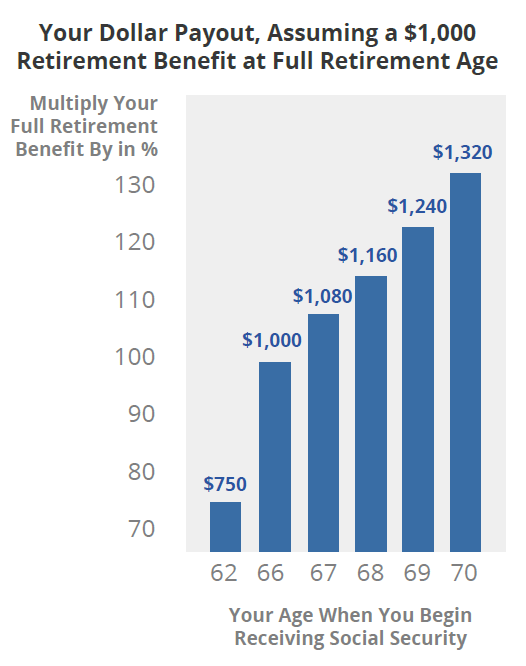 How To Receive Survivor Benefits